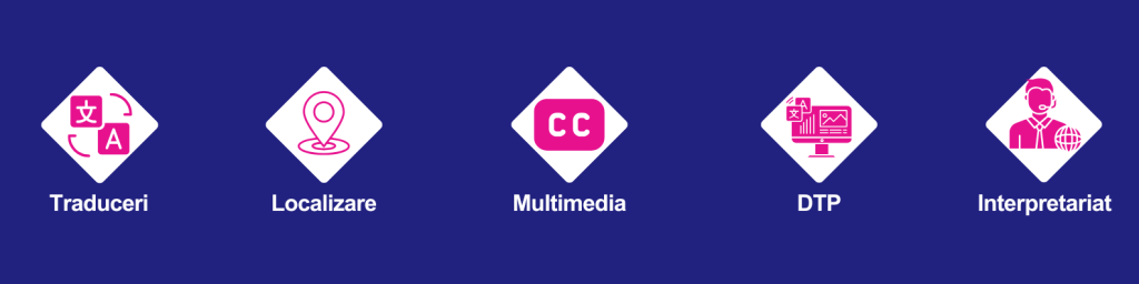 Traduceri - interpretariat - multimedia- DTP - localizare